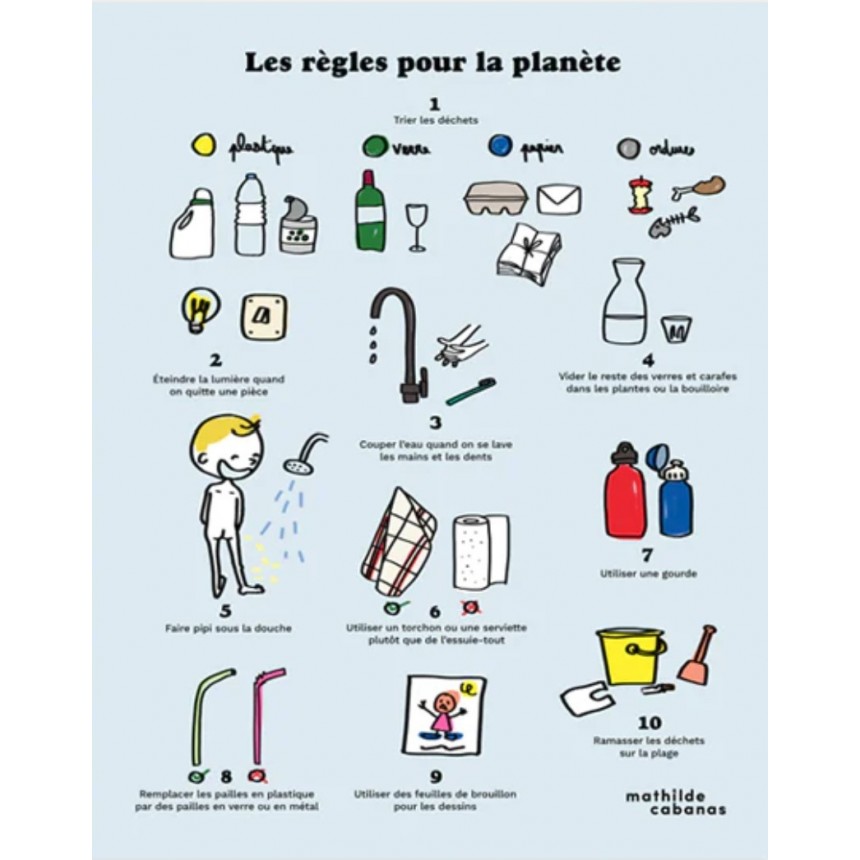 Affiches « Les règles...